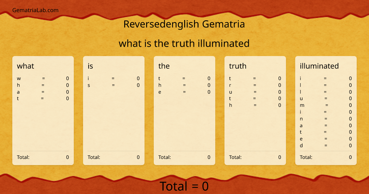 what is the truth illuminated in reversedenglish Gematria